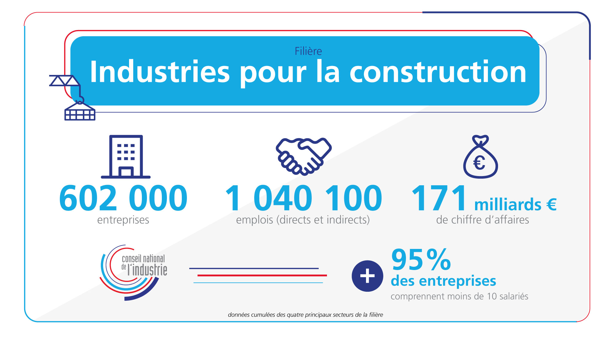 infographie : chiffres clés de la filière industries pour la construction