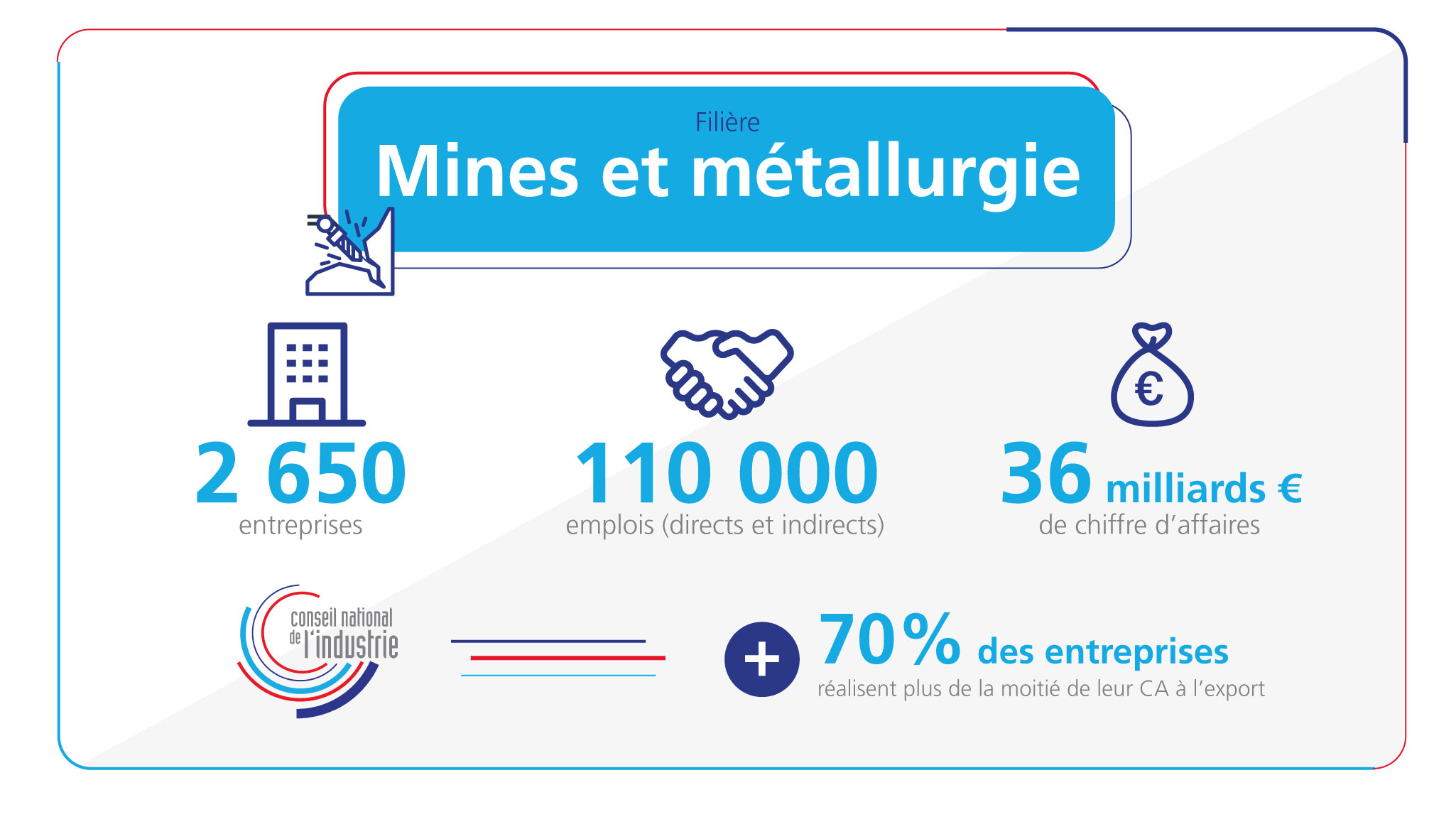 infographie : chiffres clés de la filière Mines et Métallurgie